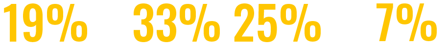 Economics diversity percentages v4 economics diversity percentages v4